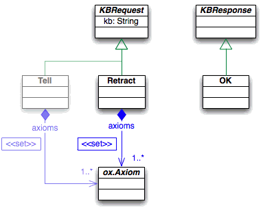 Retraction Request