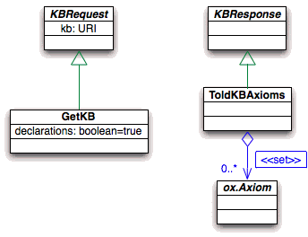 Query for retrieving all of the KB