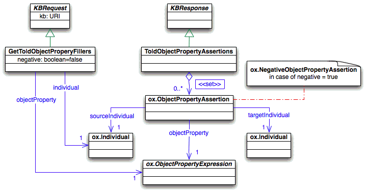 Query about the told instances of a class