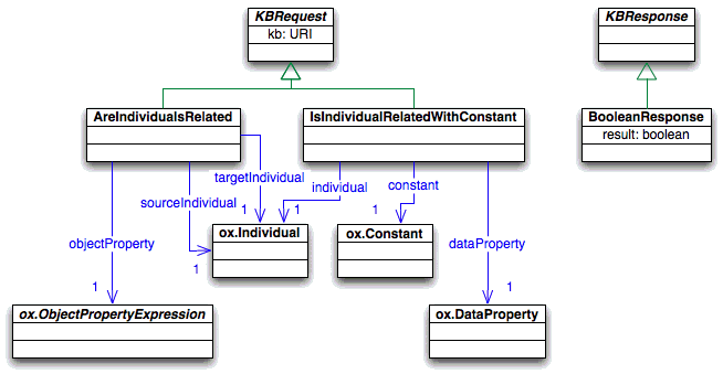 Asks about related individuals and constants