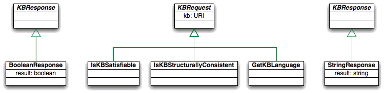 Asks for querying KB status
