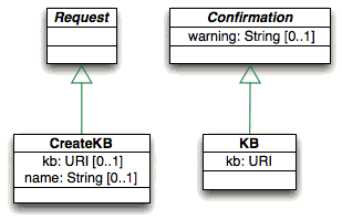 CreateKB