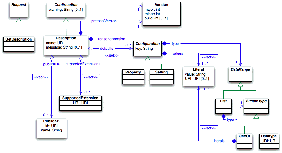 OWLlink server management