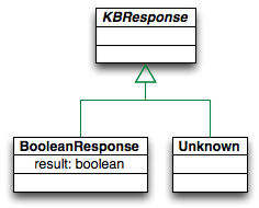 Potential responses to entailment asks