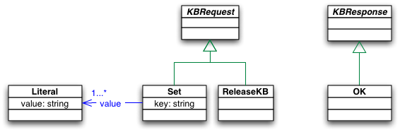 CreateKB