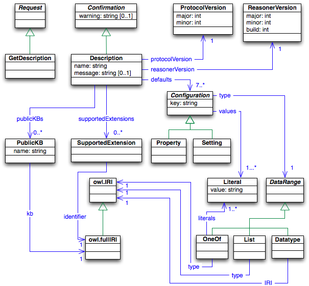 OWLlink server management